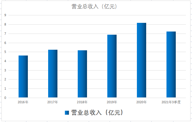 利君股份股票市值