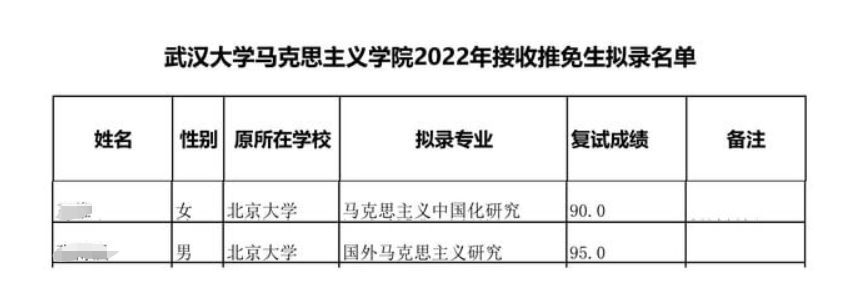 北大学生跑到武汉大学读研，网友不能理解，其实这才是聪明的选择