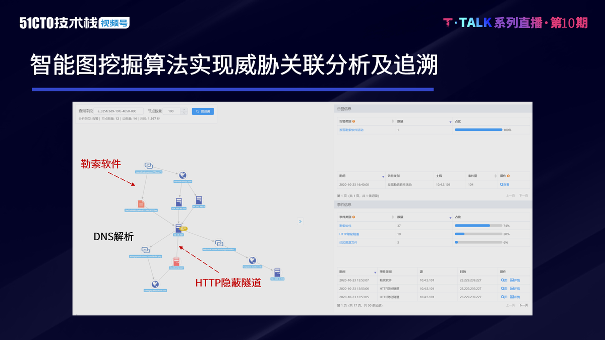 人工智能技术在高级威胁检测中的应用实践 | T·Talk