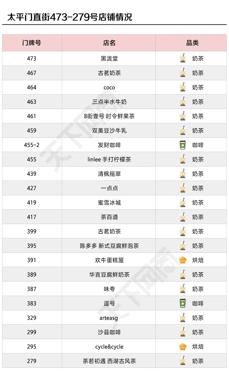 杭州“魔幻奇街”，1平米租金近1万！商家：赔钱也要占坑