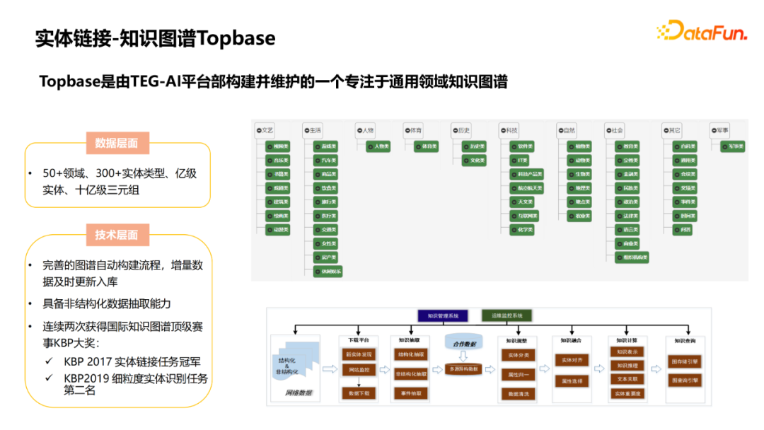 杨韬：微信搜一搜中的智能问答技术
