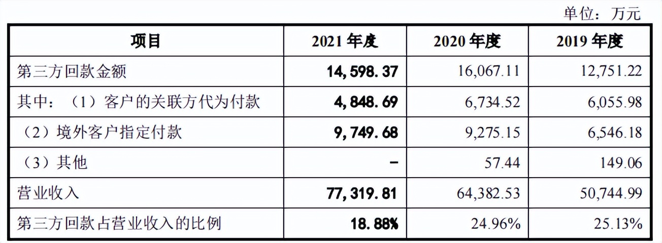 威马农机研发占比不足2%，非高新冲创，毛利率下滑外销占比高