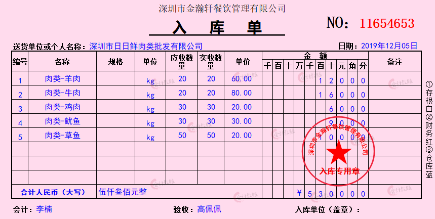 有一种痛，叫做餐饮业会计！光着急不顶用，这90笔账务处理才实用