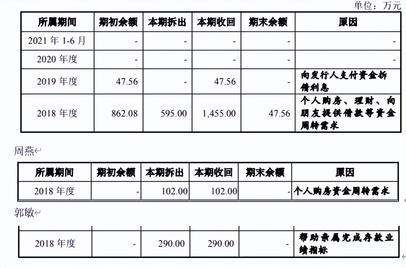 万邦医药竞争对手入股，客户与供应商重叠，环评信披数据不一