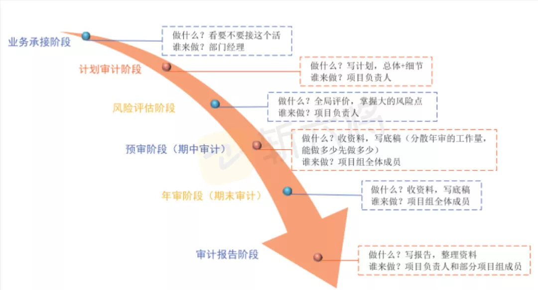 “法考+CPA”双证在手，你的竞争力到底有多强？