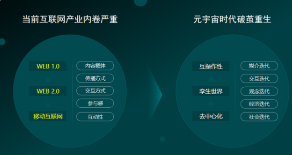 元宇宙跟NFG电商的结合概念是什么？