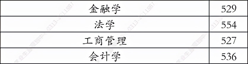 兰州政法大学是几本（甘肃政法大学2021年在河北录取分数线）