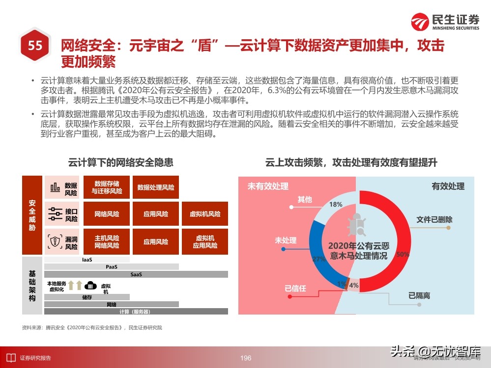 2030年的元宇宙产业
