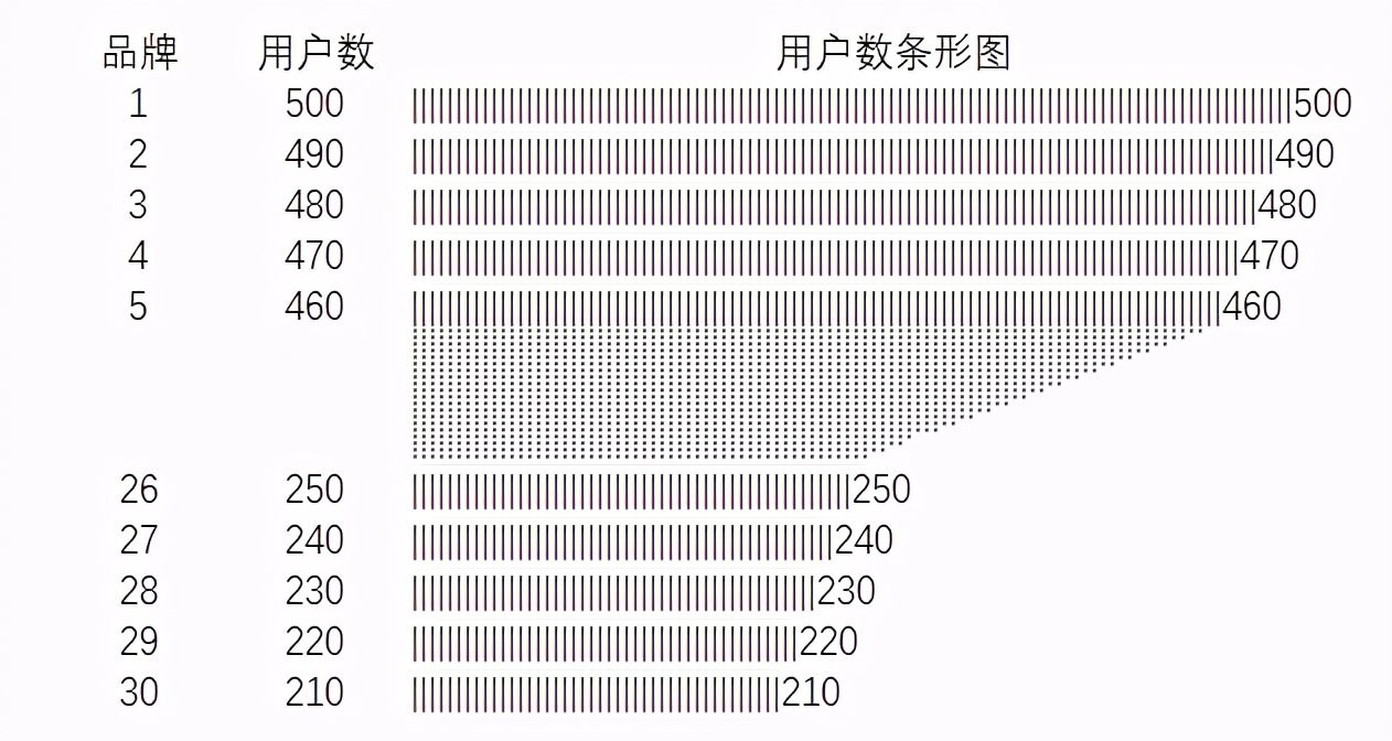 wps迷你图制作(excel数据分析,迷你图制作,另类的数据图表) 