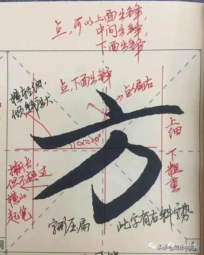 赵孟頫的笔路就十清楚了（最全）