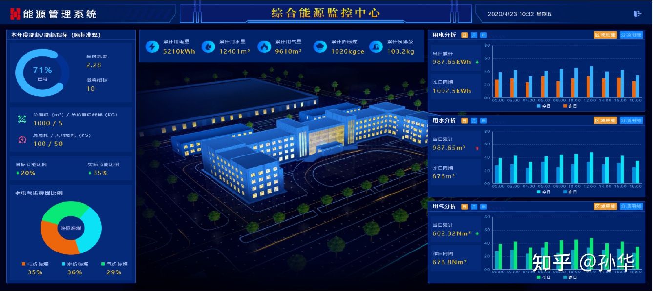 5G工业互联网+危化安全生产管理平台开发方案