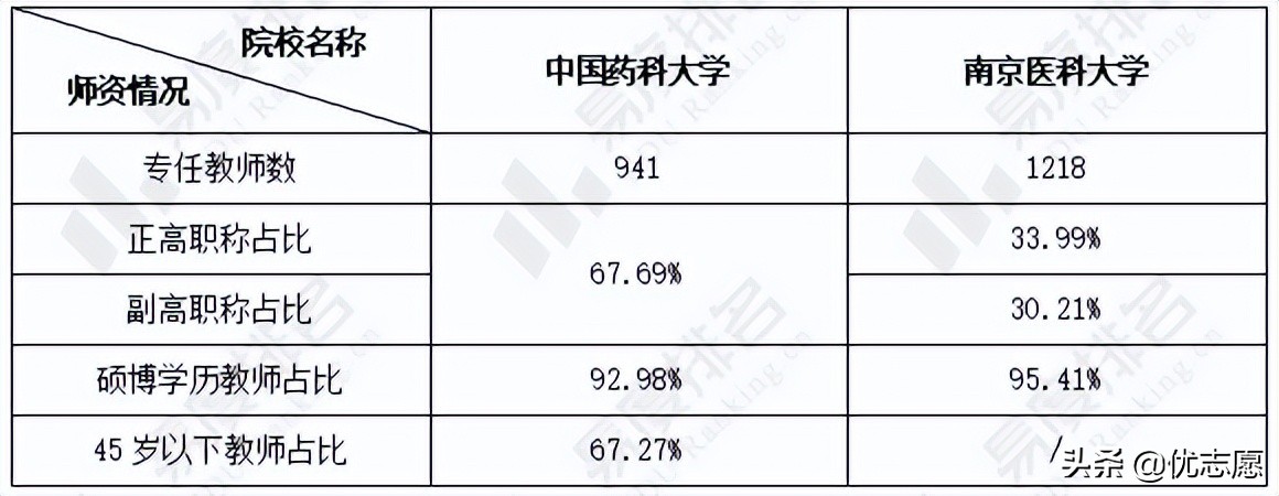 中国药科大学和南京医科大学谁的本科教学实力更强