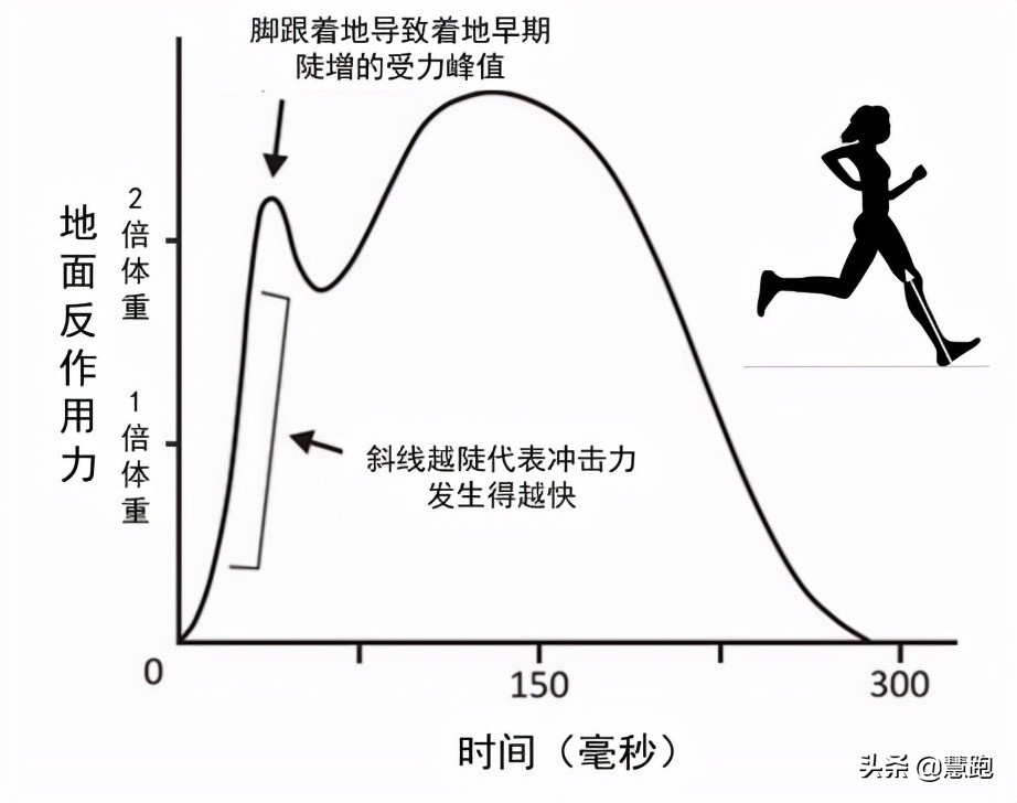 风靡日本的超慢跑法究竟是什么？适合减肥和小白跑者的跑步方法