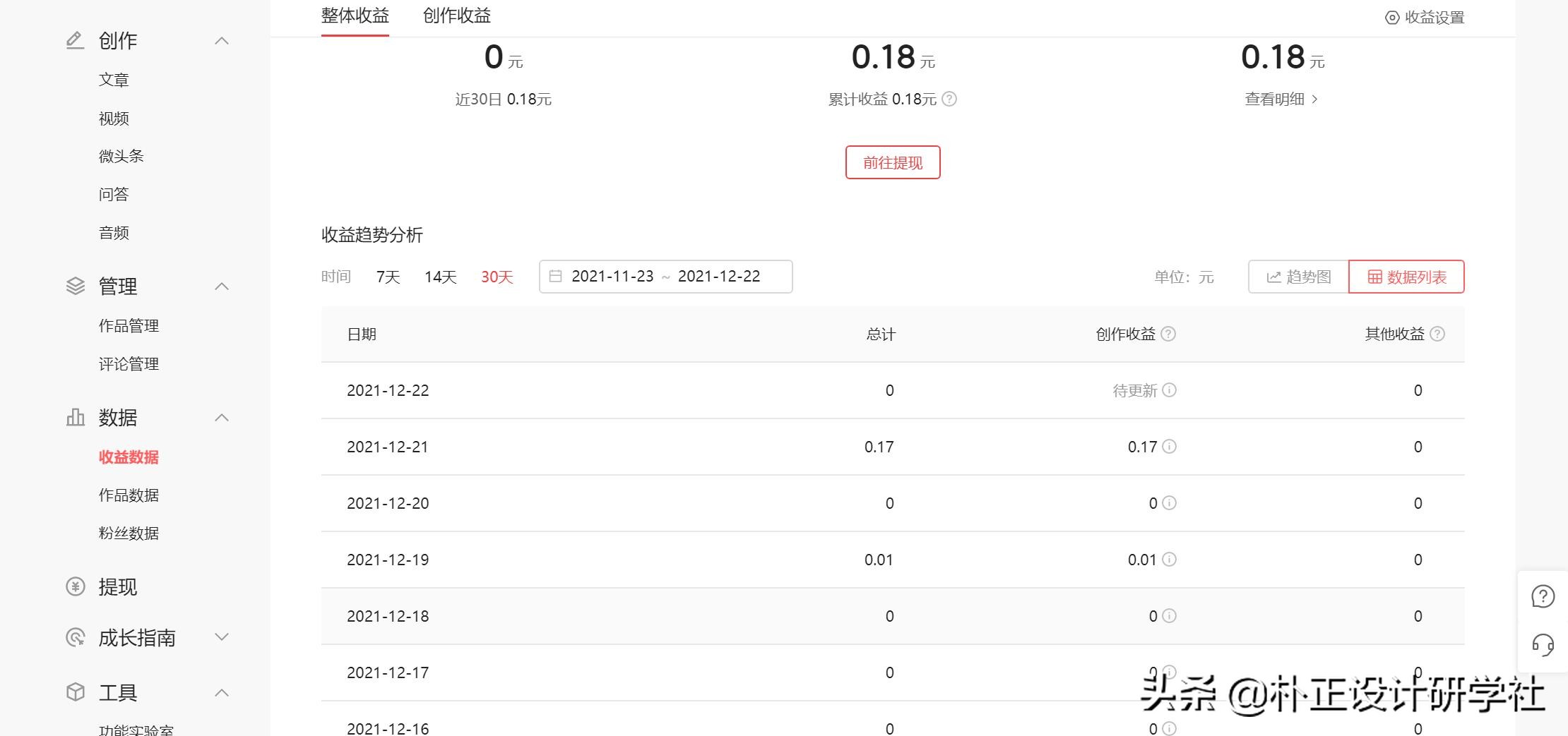 在头条注册到今天已经421天了，说说我的自媒体心路历程