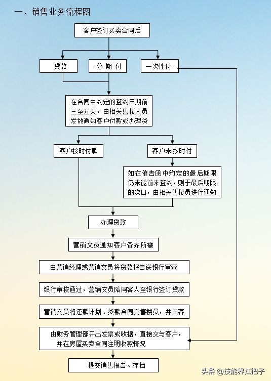 熬了整整7天，会计王姐：终于把20个行业的财务制度整理好了