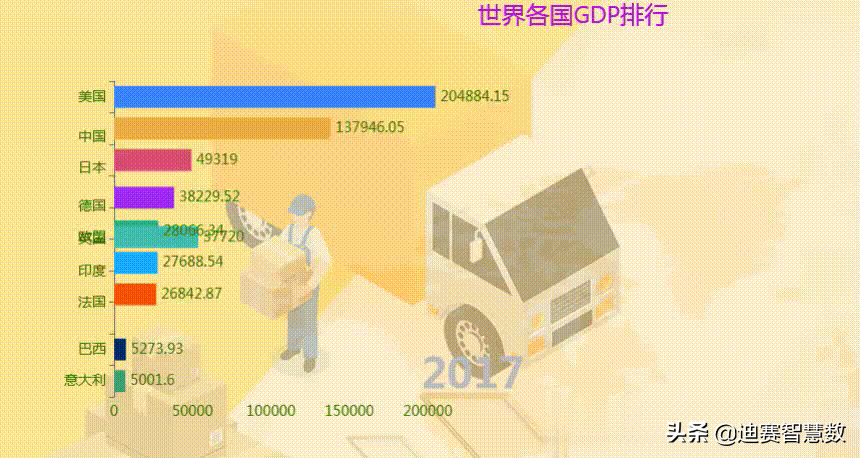 數(shù)據(jù)可視化之動態(tài)排序圖：讓數(shù)據(jù)“燃動”起來