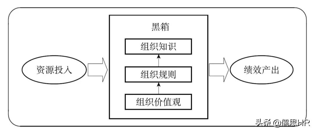 组织能力怎么描述（一文就能让你读懂组织​能力）