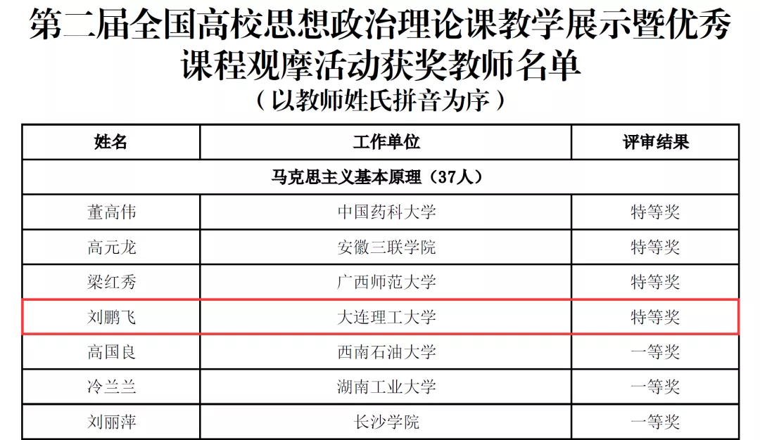 大工，全国特等奖