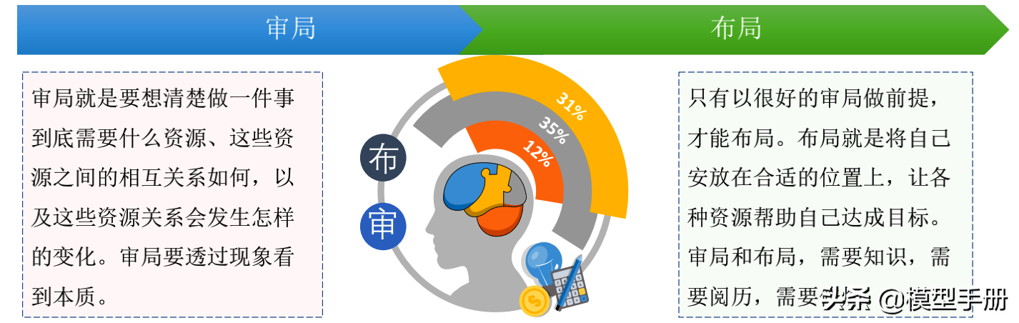 如何建立治理机制，学会共生的智慧