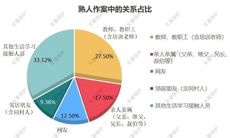 平均每天1.5个孩子被性侵，两会代表委员呼吁加强性教育