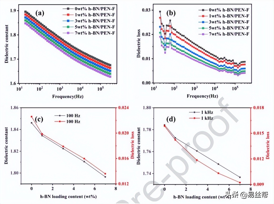 如何制备具有低介电常数和高热导率的柔性h-BN/PEN-F纤维复合膜