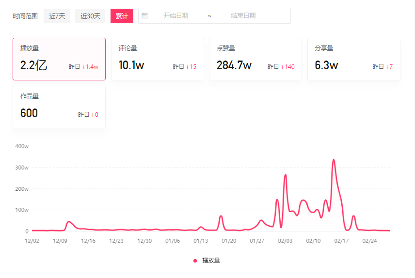 “有声有色”话匣子，传播品牌文化新载体