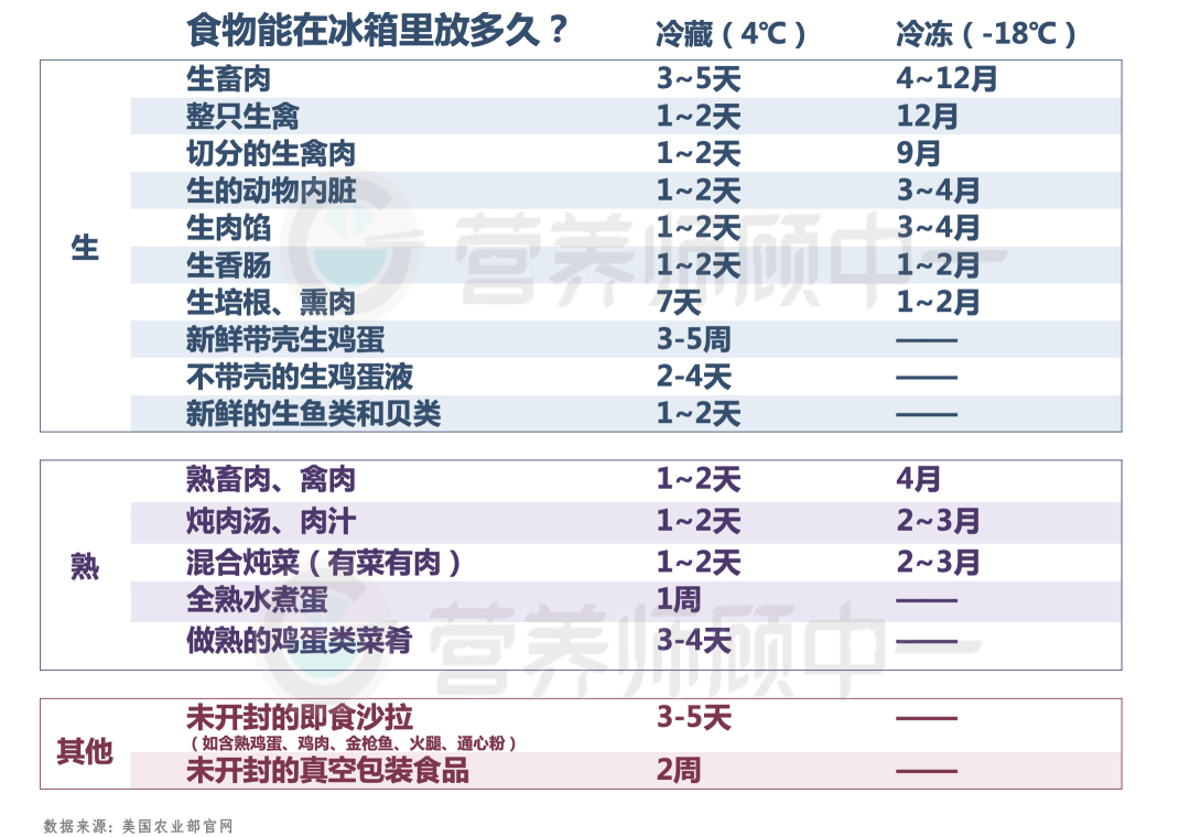 囤貨，2022年所需掌握的必備技能