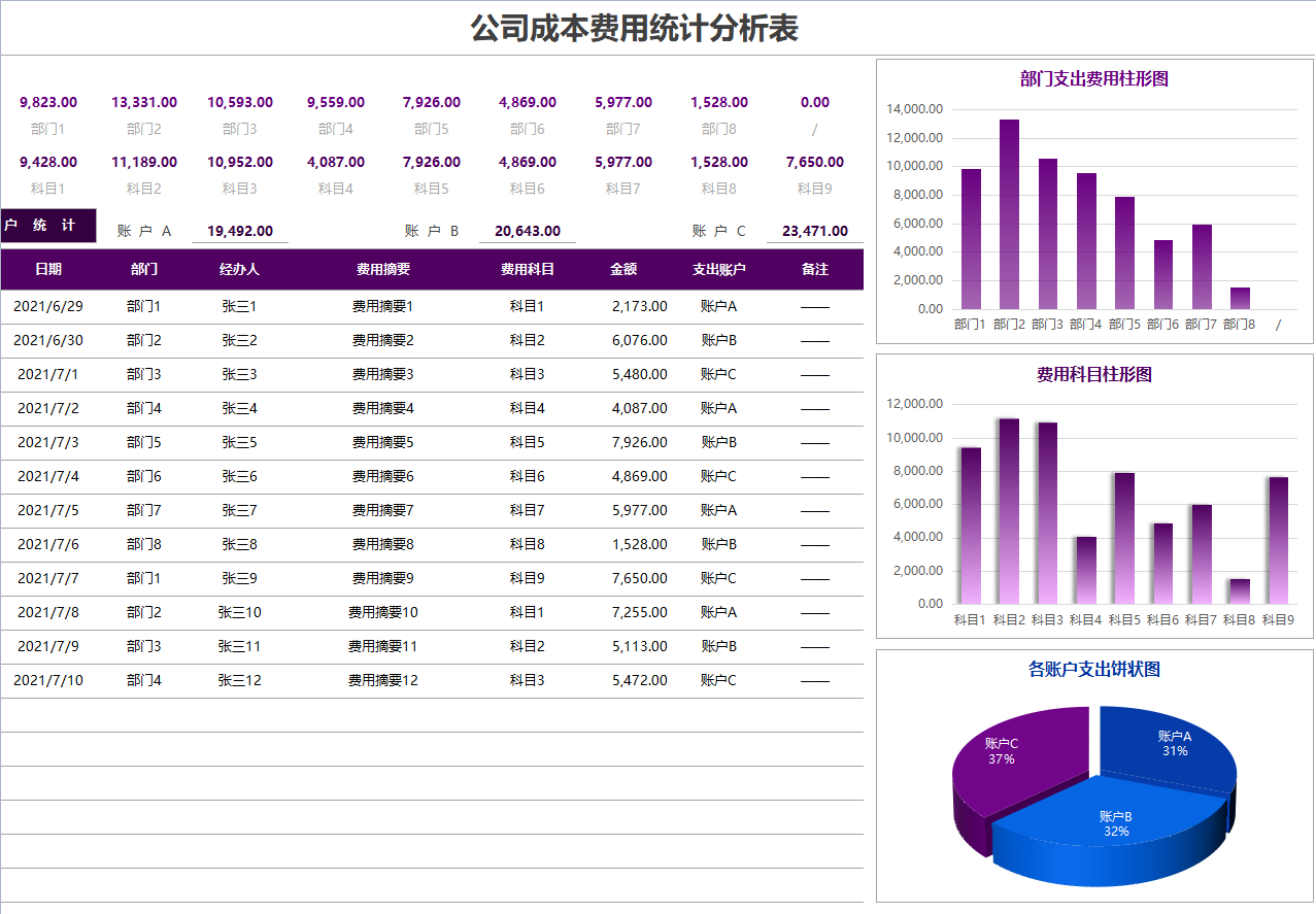 做成本会计5年，才明白成本核算分析有多重要，太多人走了弯路
