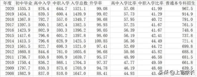 注定失败的高考改革（不被看好的）