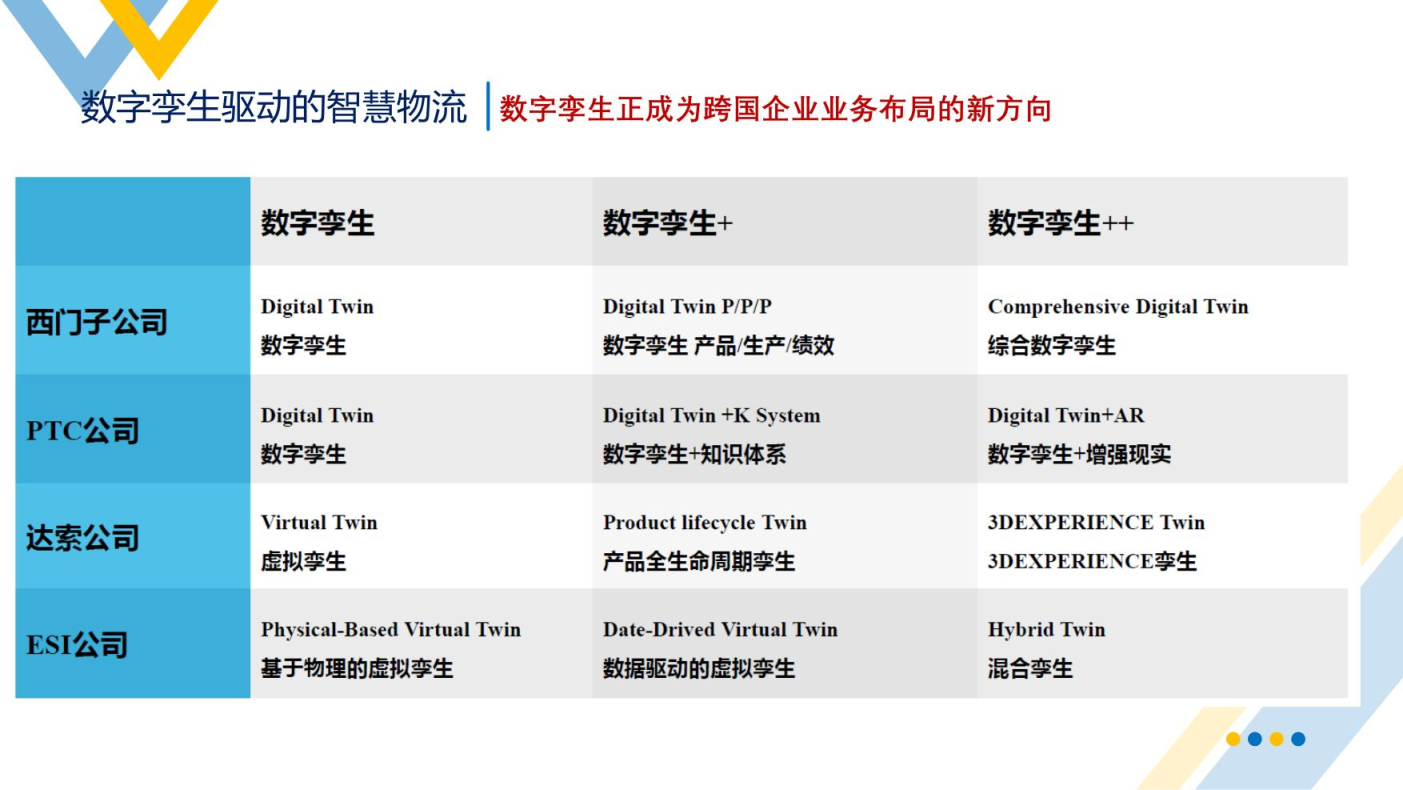 智慧物流概述