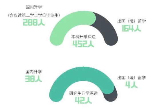 入职外交部、新华社！北京这所高校：直属教育部，学生就业质量超高！