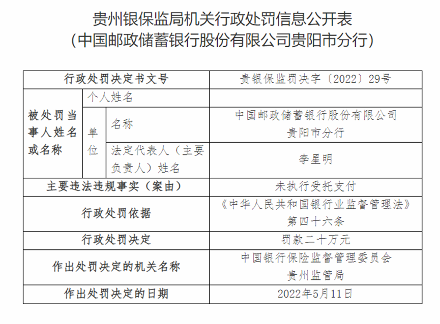 涉受托支付不合规、违规办理银团贷款 交行、建行、邮储银行共被罚