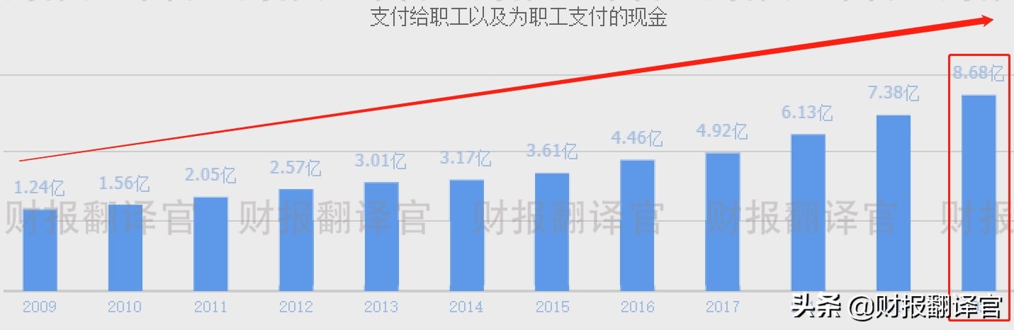 央企背景军工龙头,主营航天连接器,市占率超70%,承担探月工程研发