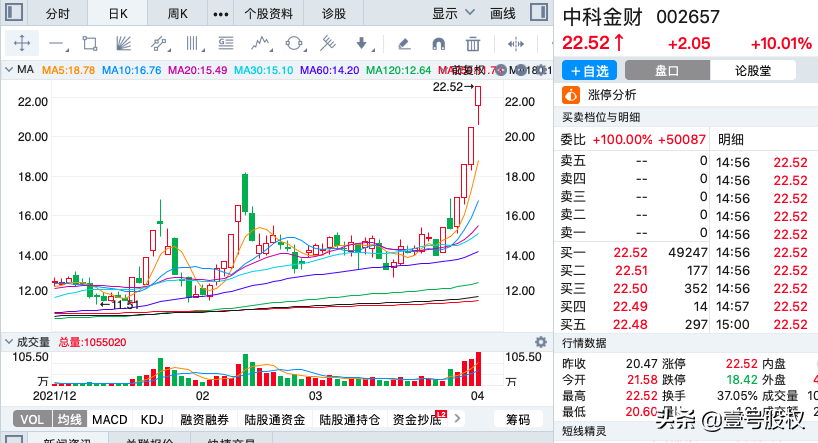 本周涨幅最大的十只股票