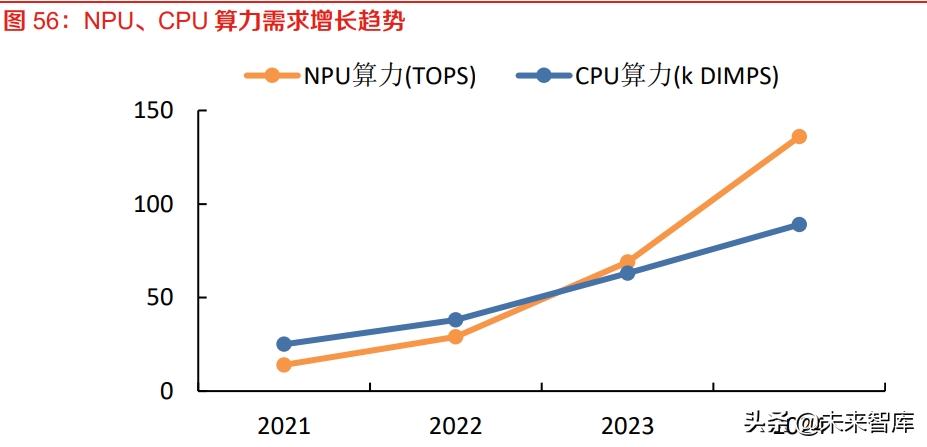 汽车自动驾驶行业专题报告：高通入局，自动驾驶产业加速变革