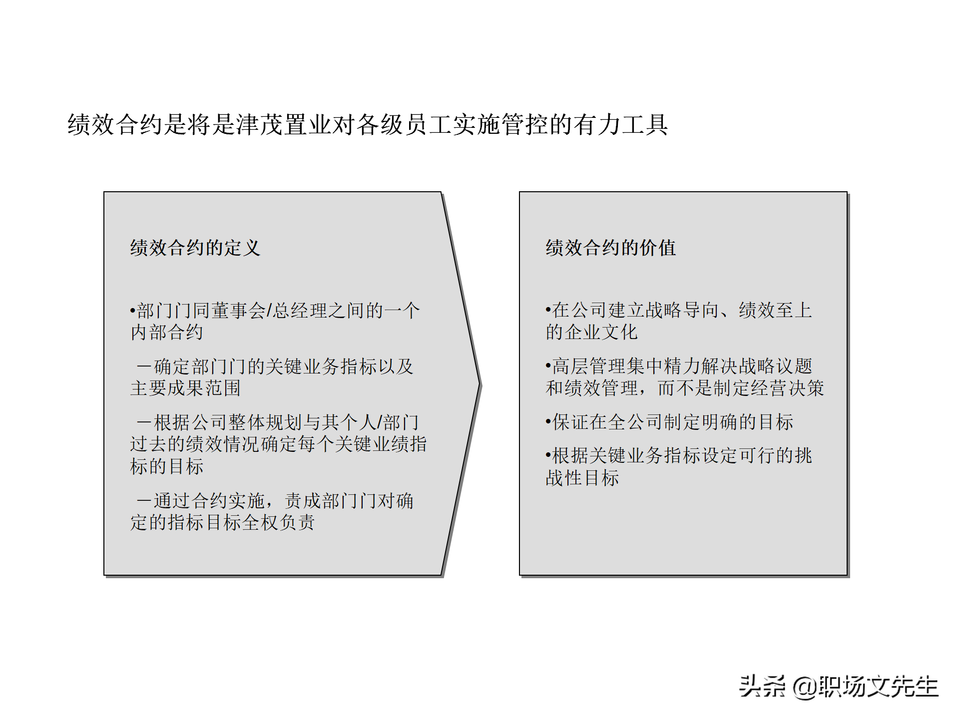 绩效管理流程设计，63页绩效管理体系设计培训课件，KPI考核原理