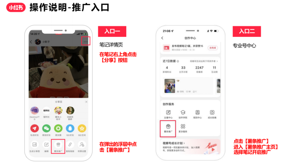 如何撰写一份合格小红书投放方案？