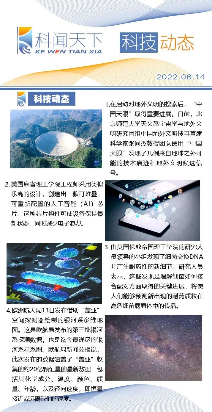 科技动态：“中国天眼”发现地外文明可疑信号