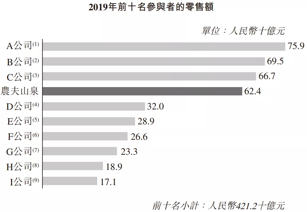 1998年花20万找王力宏代言，数据带你看娃哈哈背后的暴利饮料行业