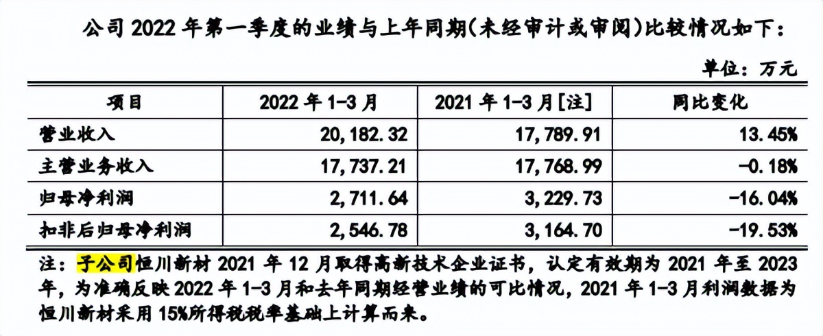 恒达新材报告期末突击分红，原材料影响大，预测增收不增利