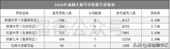 六年一学位需预警！私立补录更透明！2022年入学政策还有这些变化