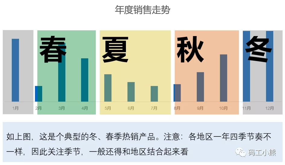 一文看懂:商品分析如何做?