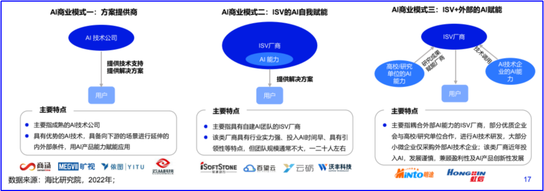 行业大咖深度解读《AI技术报告》沃丰科技AI如何深耕企业应用场景