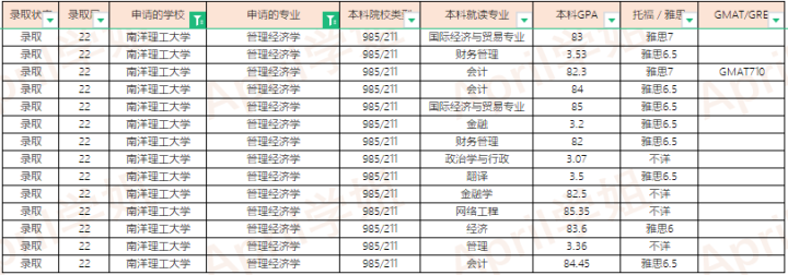 2022Fall新加坡大学offer汇总（更新至2022.1.20）