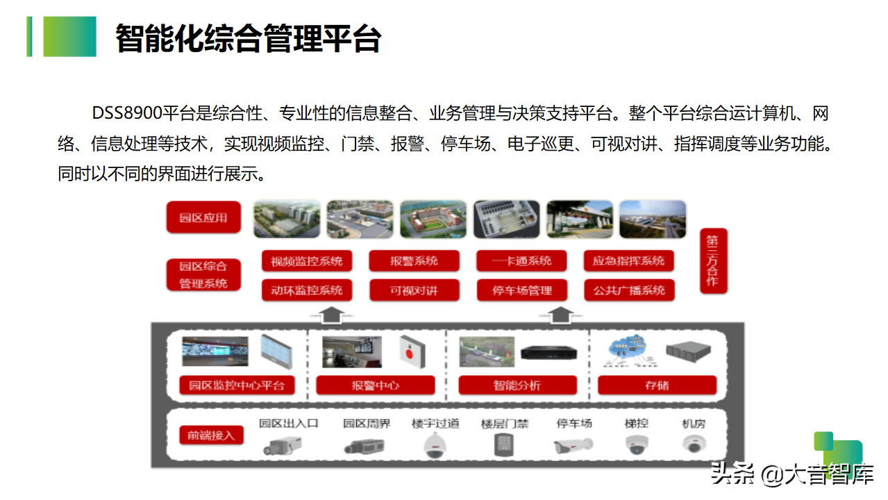 54页智慧生产企业园区解决方案PPT