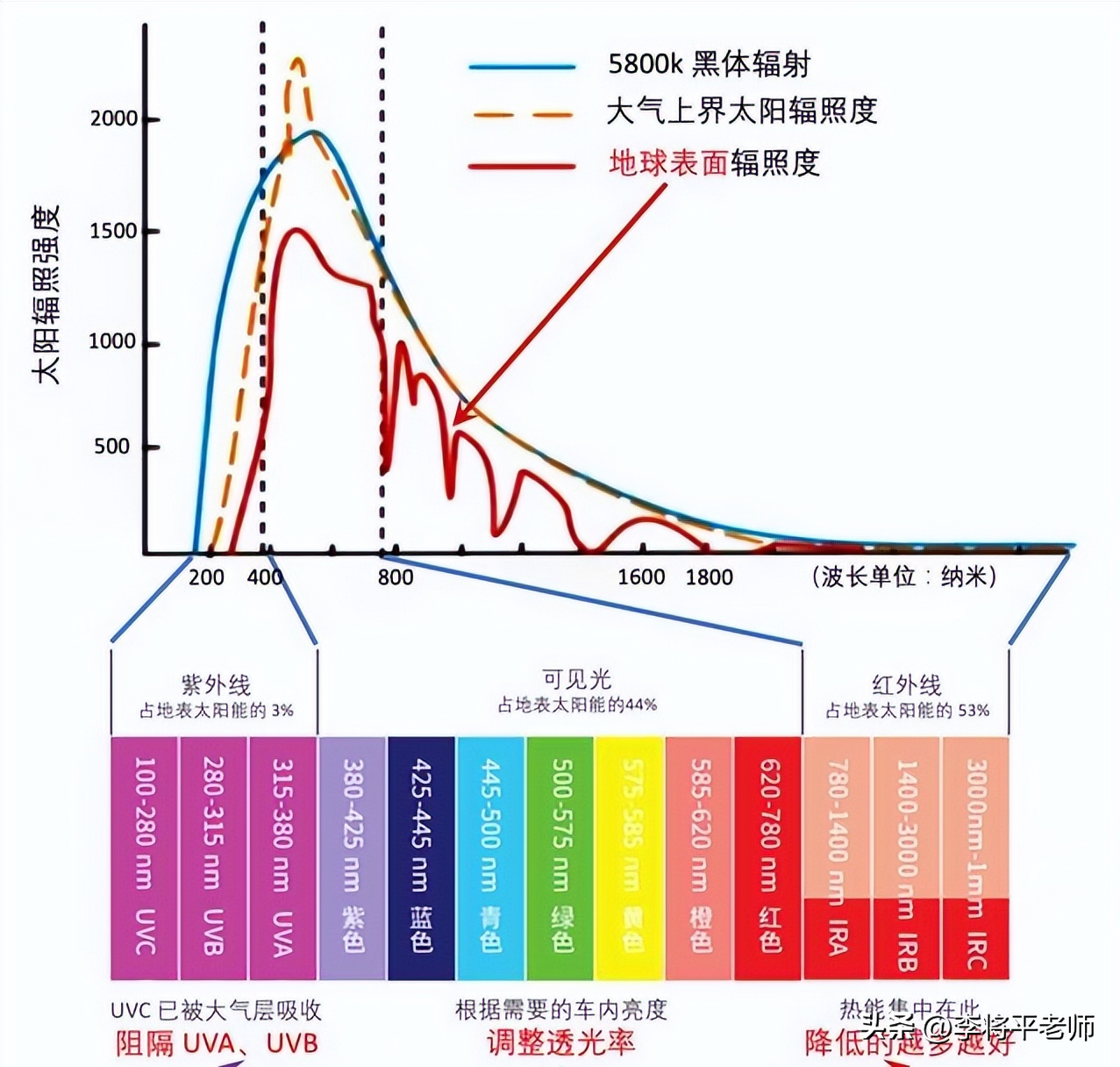 倒水打伞贴报纸，新能源车的天幕玻璃为何这么坑？车企：省钱啊