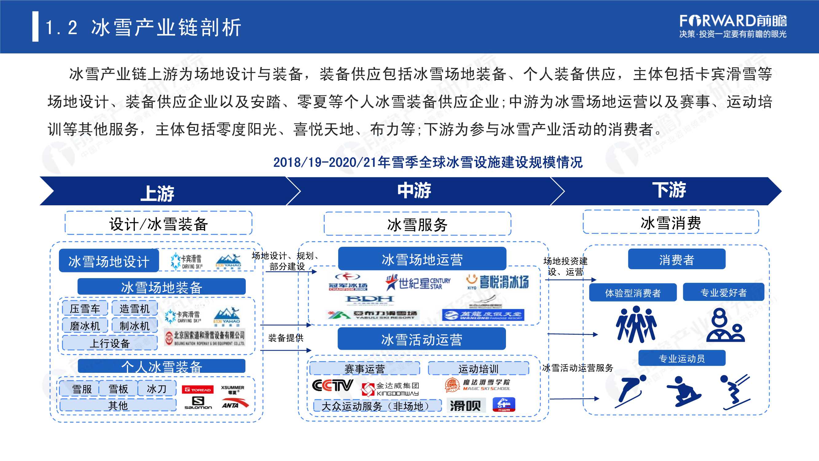 2022年中国冰雪产业趋势发展白皮书