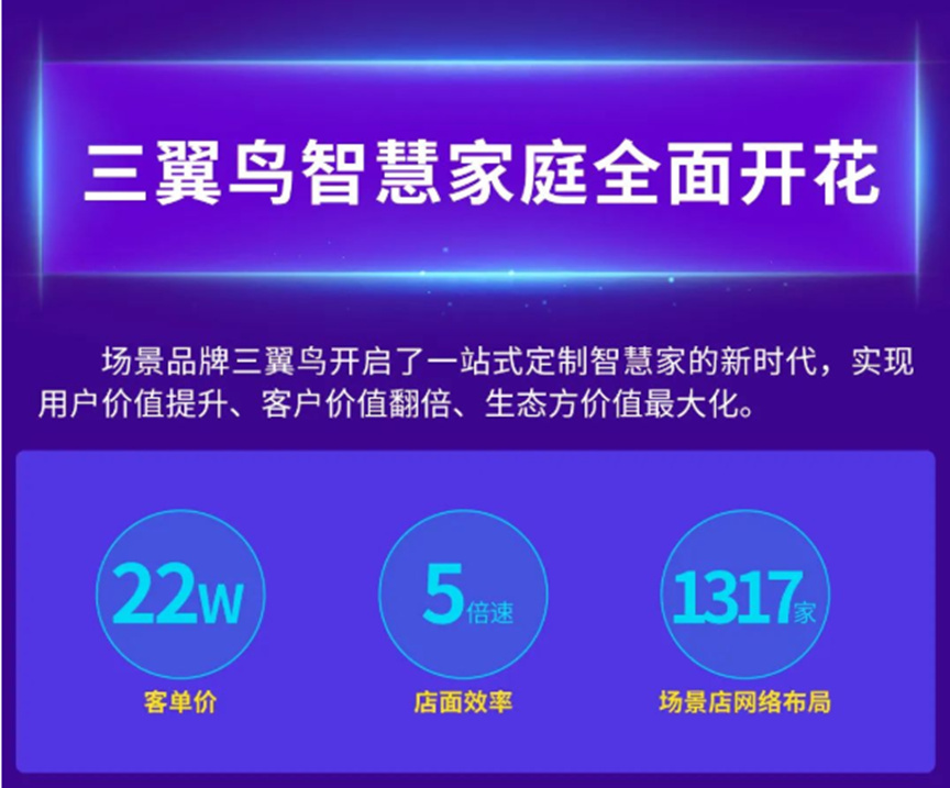 “智慧家庭”浪起,家电行业如何内生长出新机遇?