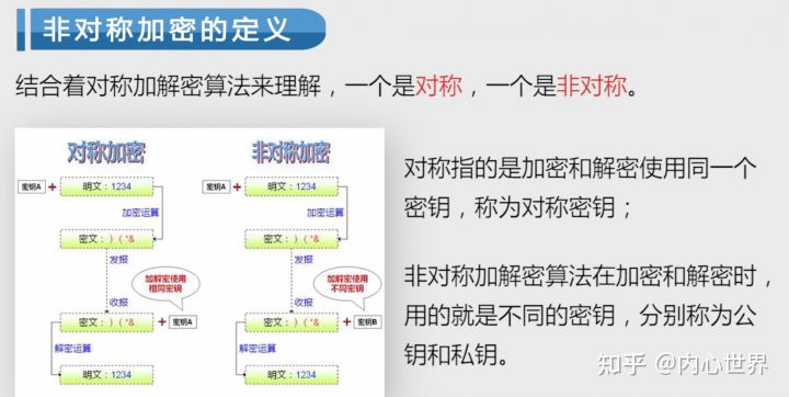 让你彻底搞懂比特币相关知识
