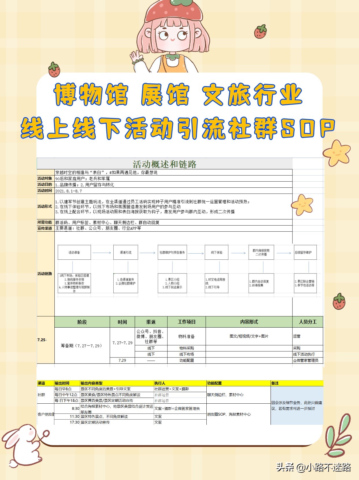 社群运营引流活动 线上线下联动sop推广方案